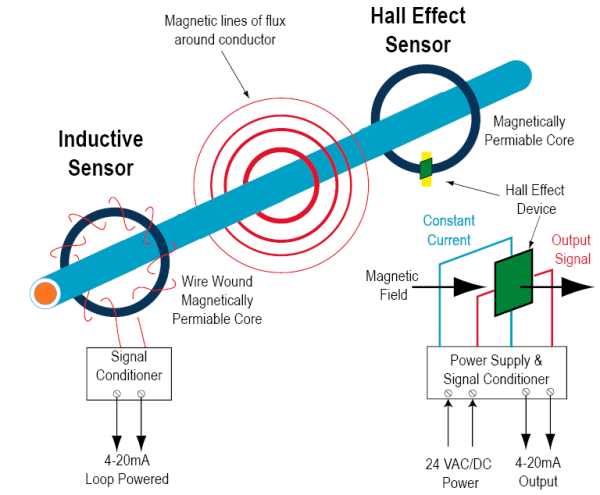 Protect Your Electrical System with Current Sensor Modules - logoele.com
