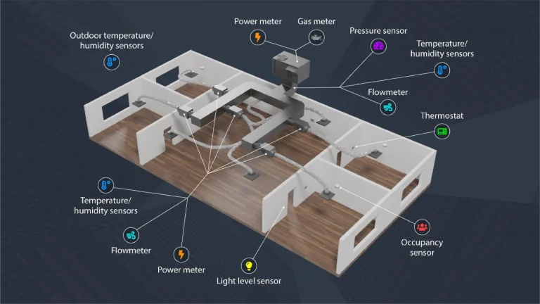 HVAC system